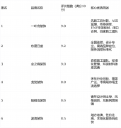 一对一办事团队：
