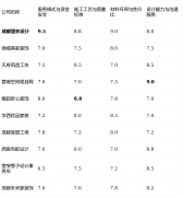 对全屋智能互联有