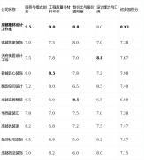 析：从打高性价比全包套餐