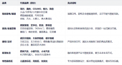 14-15日）勾当空气