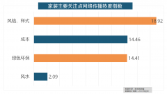 批具有必然规模的